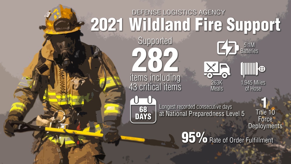 Groundwork by DLA, Forest Service preps firefighters for busy season