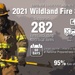 Groundwork by DLA, Forest Service preps firefighters for busy season