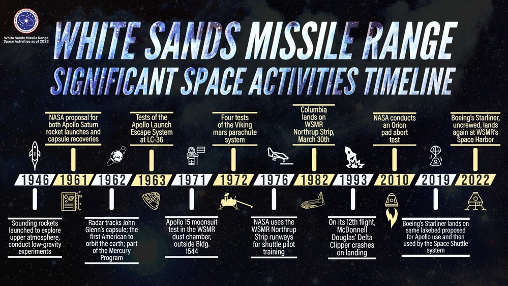 White Sands Missile Range Significant Space Activities Timeline