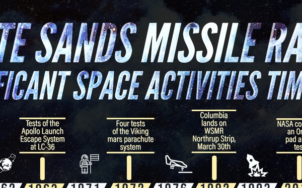 White Sands Missile Range Significant Space Activities Timeline