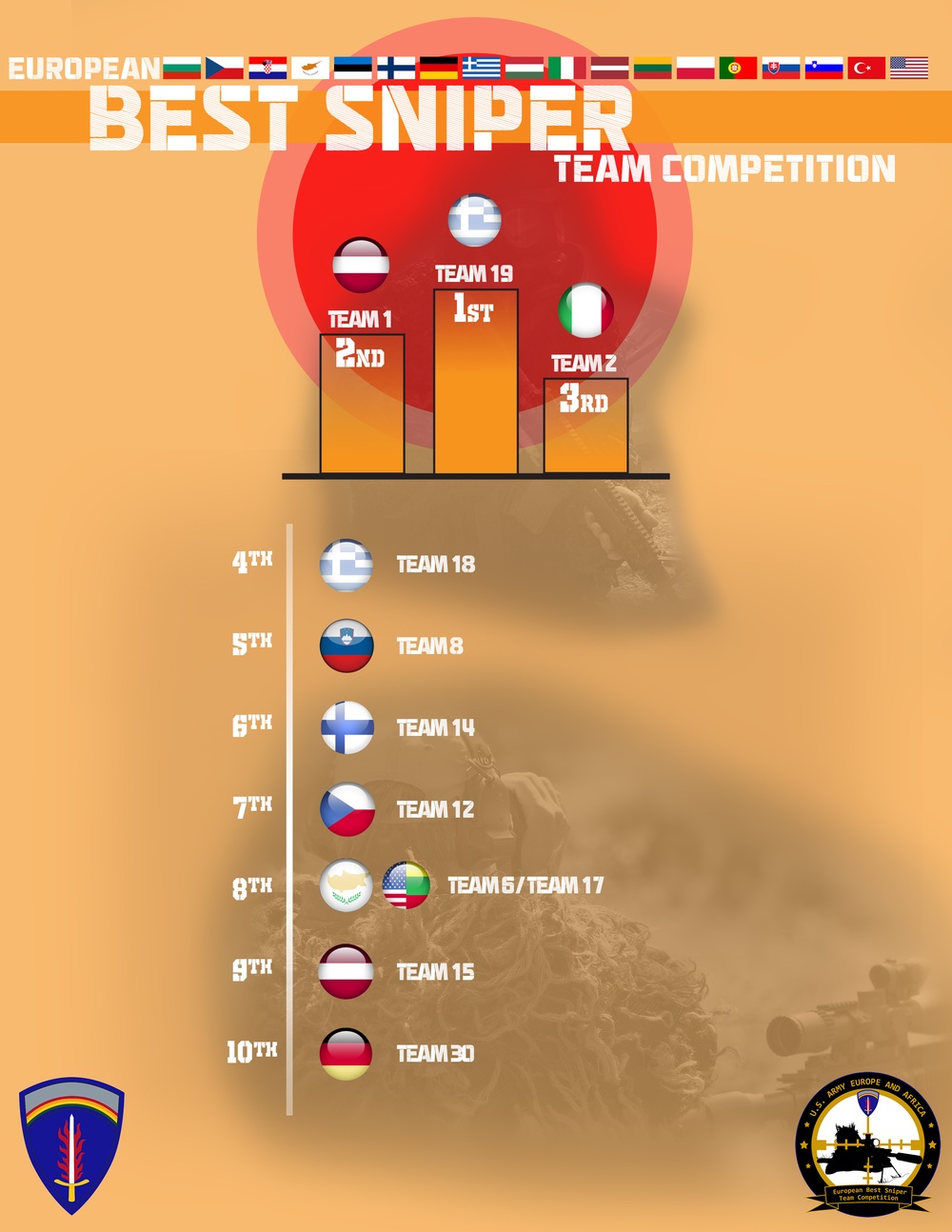 DVIDS - Images - European Best Sniper Team Competition 2022 [Image