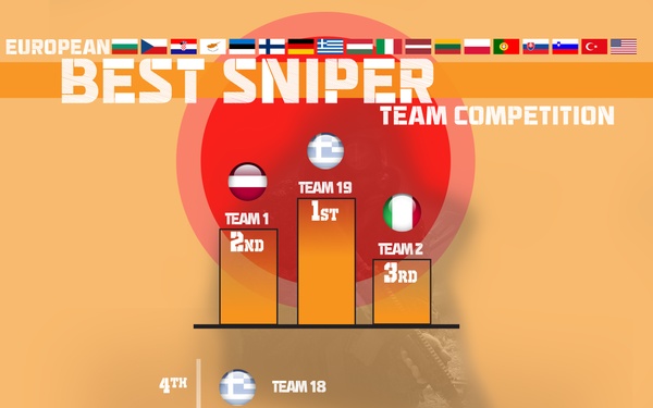 European Best Sniper Team Competition 2022 Results