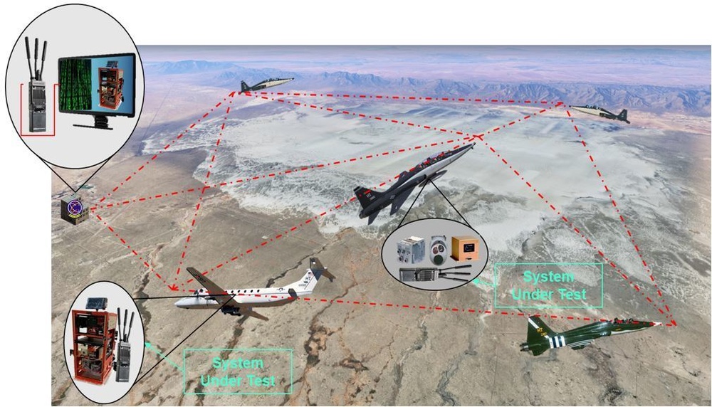 Innovative integration of smart radios to enhance 586th FLTS flight test capabilities