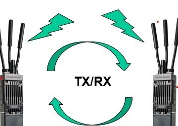 Innovative integration of smart radios to enhance 586th FLTS flight test capabilities