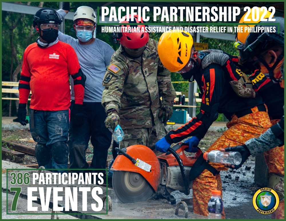 Pacific Partnership 2022 HADR Summary