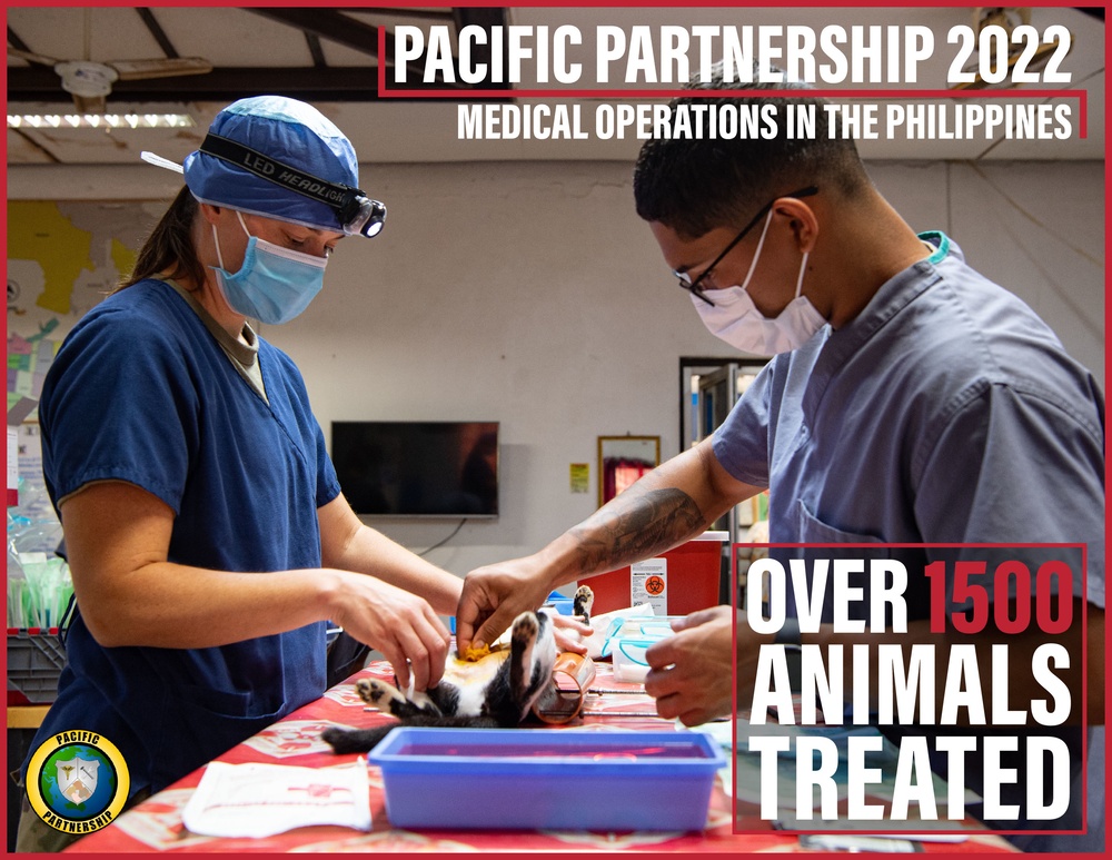 Pacific Partnership 2022 Veterinary Summary