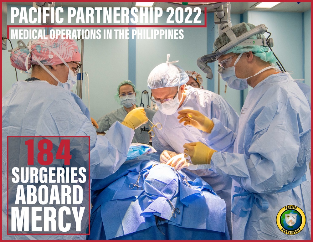 Pacific Partnership 2022 Medical Summary