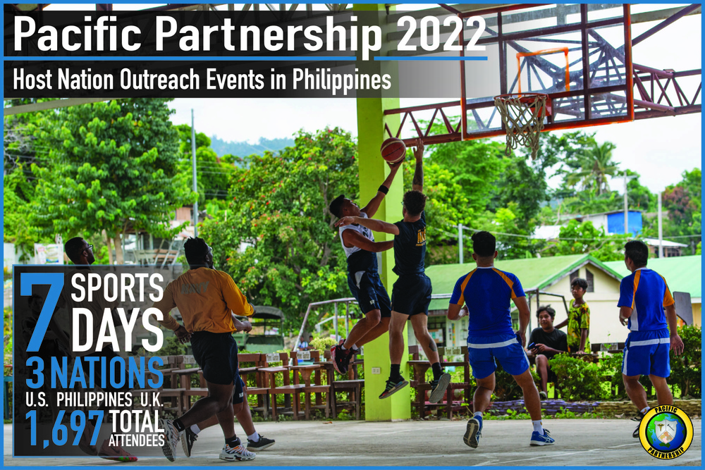 Pacific Partnership 2022 Sports Summary