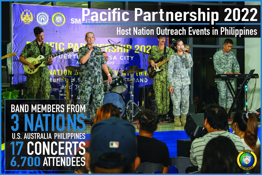 Pacific Partnership 2022 Band Summary