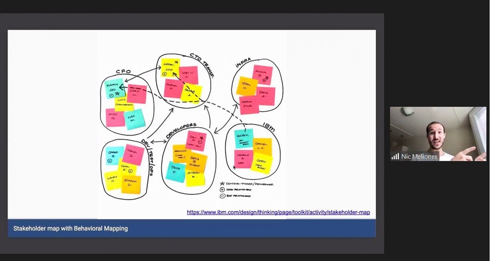 A Network of Stakeholders