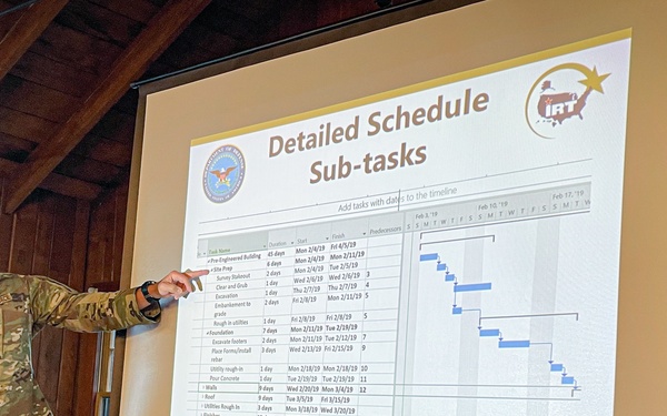Developing Project Schedules