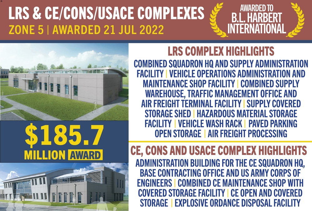 LRS &amp; CE/CONS/USACE Complexes