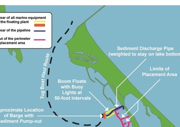 Dredging to being at Sandusky Harbor: Notice to all boaters
