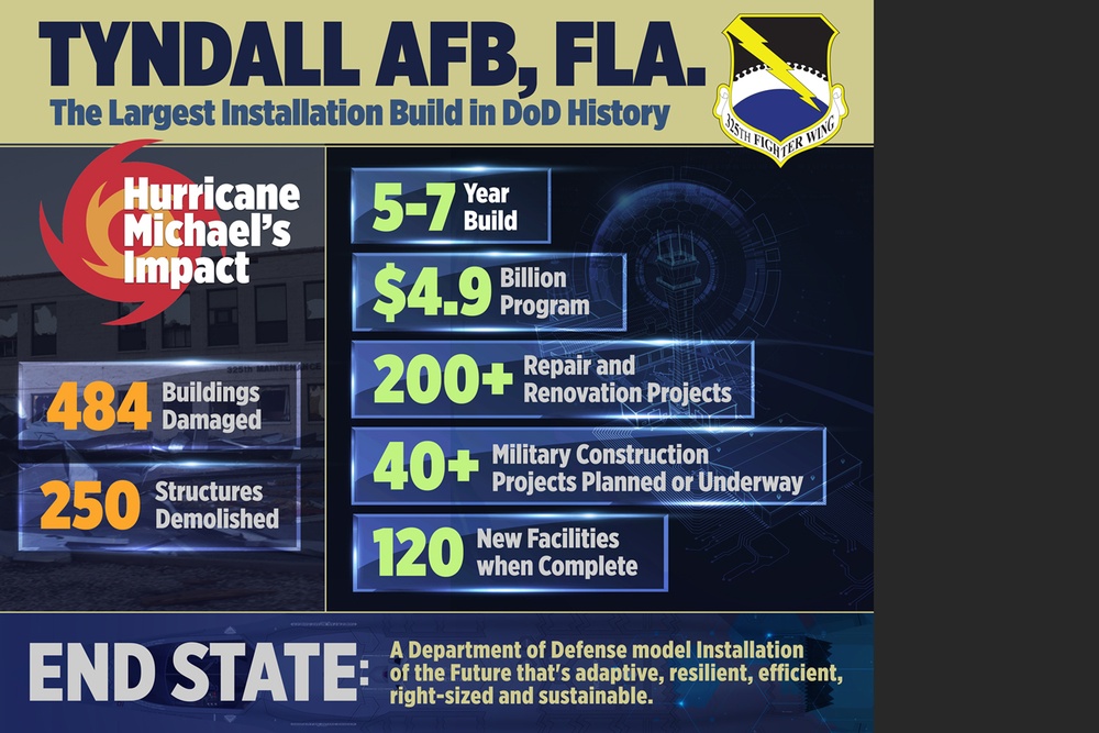 Tyndall AFB Rebuild