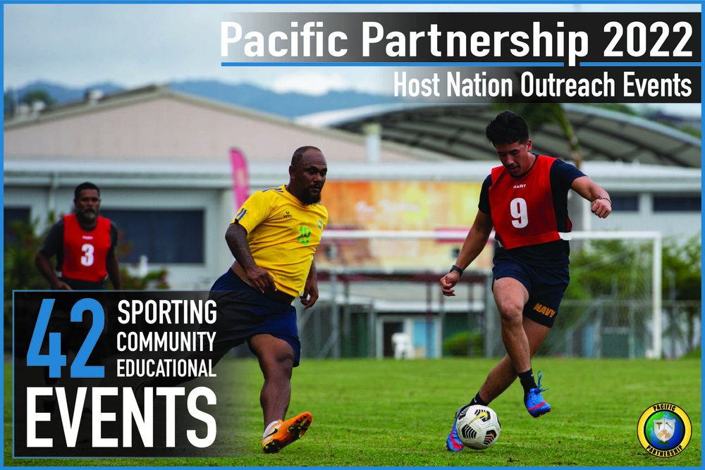 Pacific Partnership 2022 Host Nation Outreach Events Summary