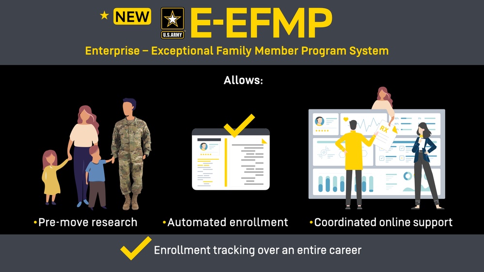 U.S. Army's New E-EFMP System