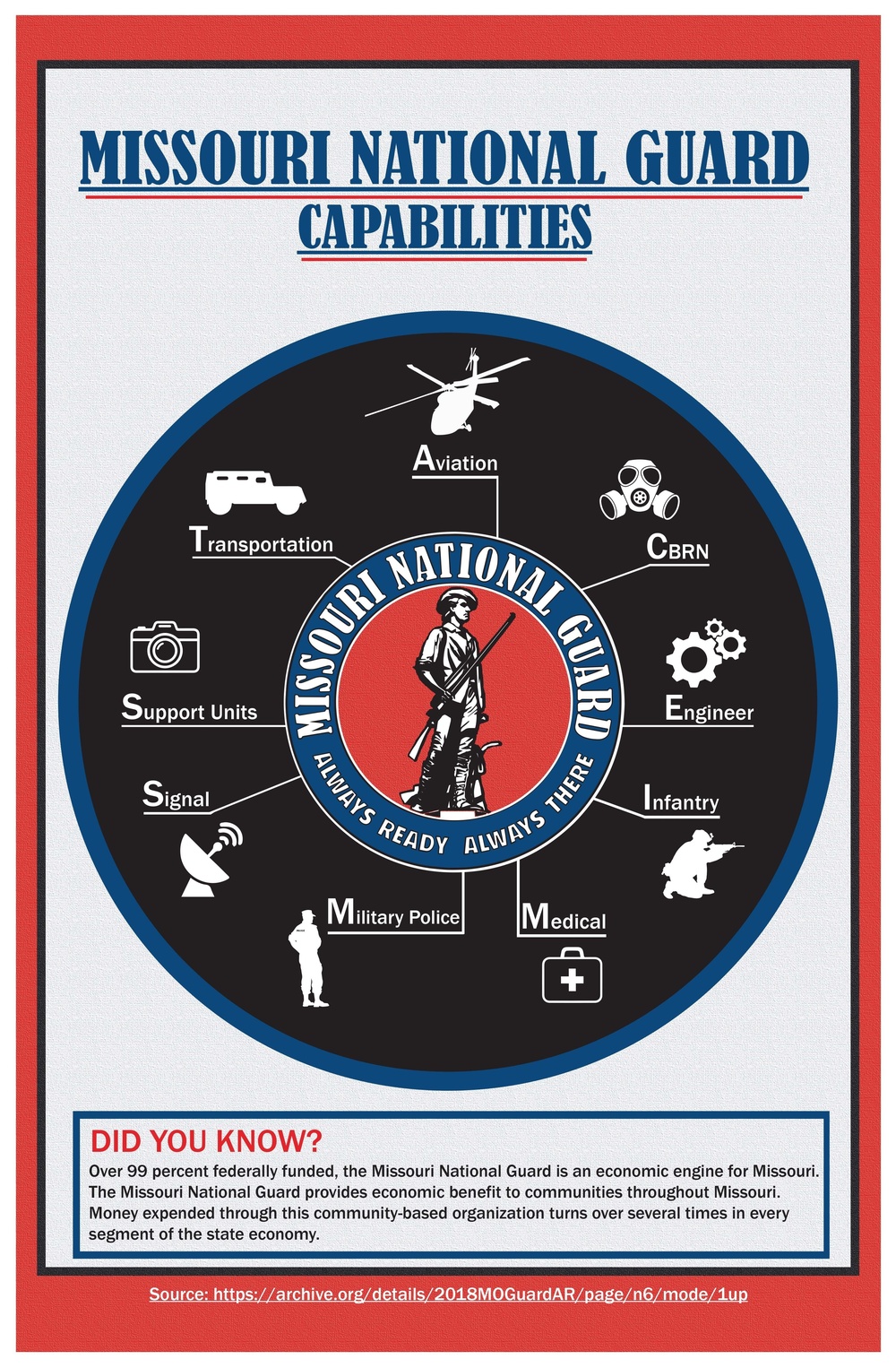 Missouri National Guard Capabilities Infographic
