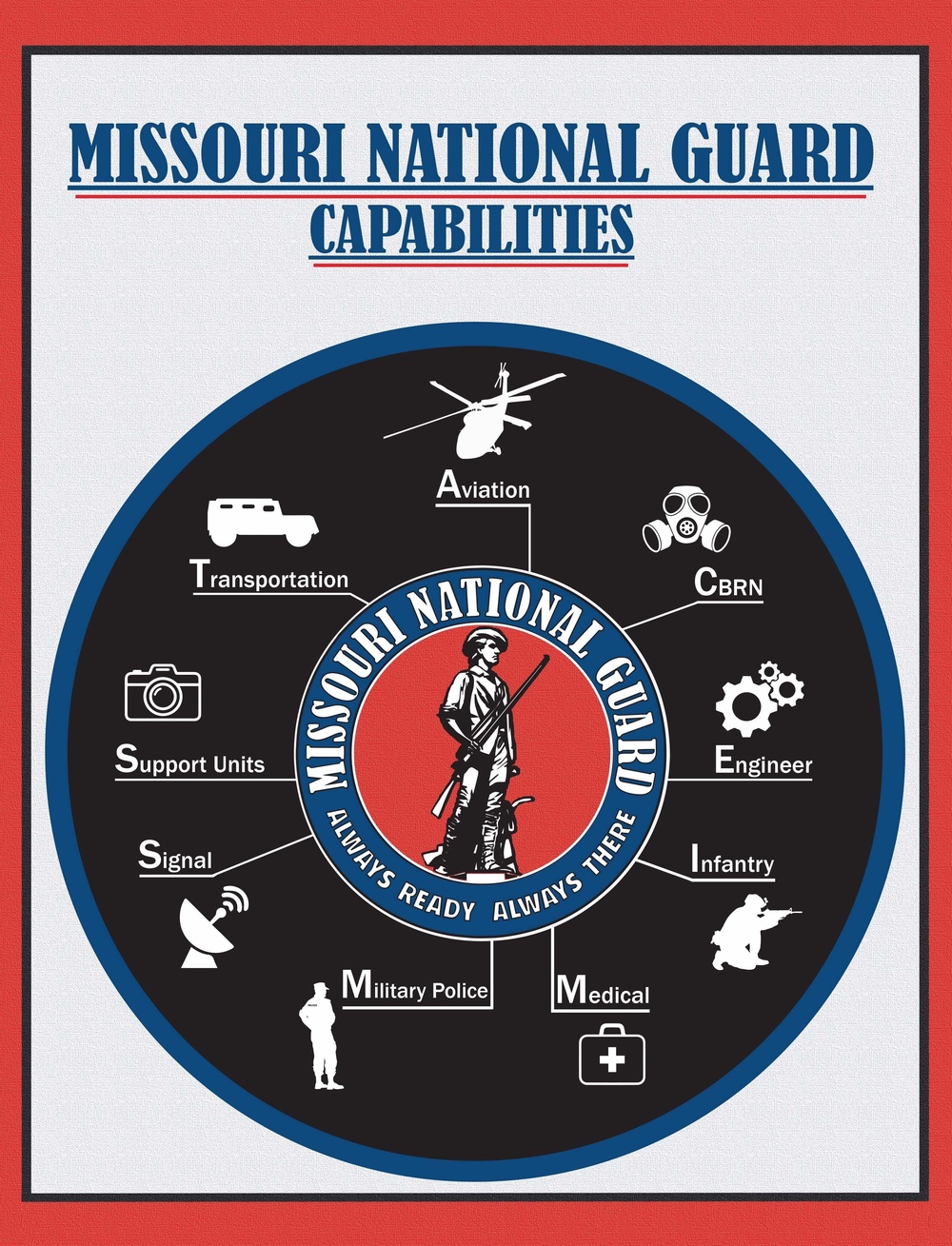 Missouri National Guard Capabilities Infographic