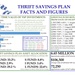 Thrift Savings Plan - Facts and Figures