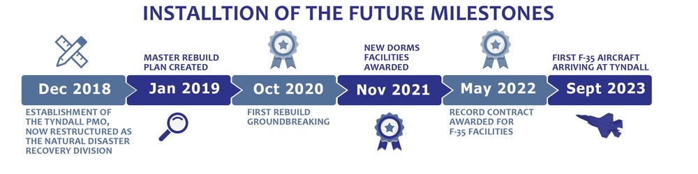 Tyndall Rebuild Timeline