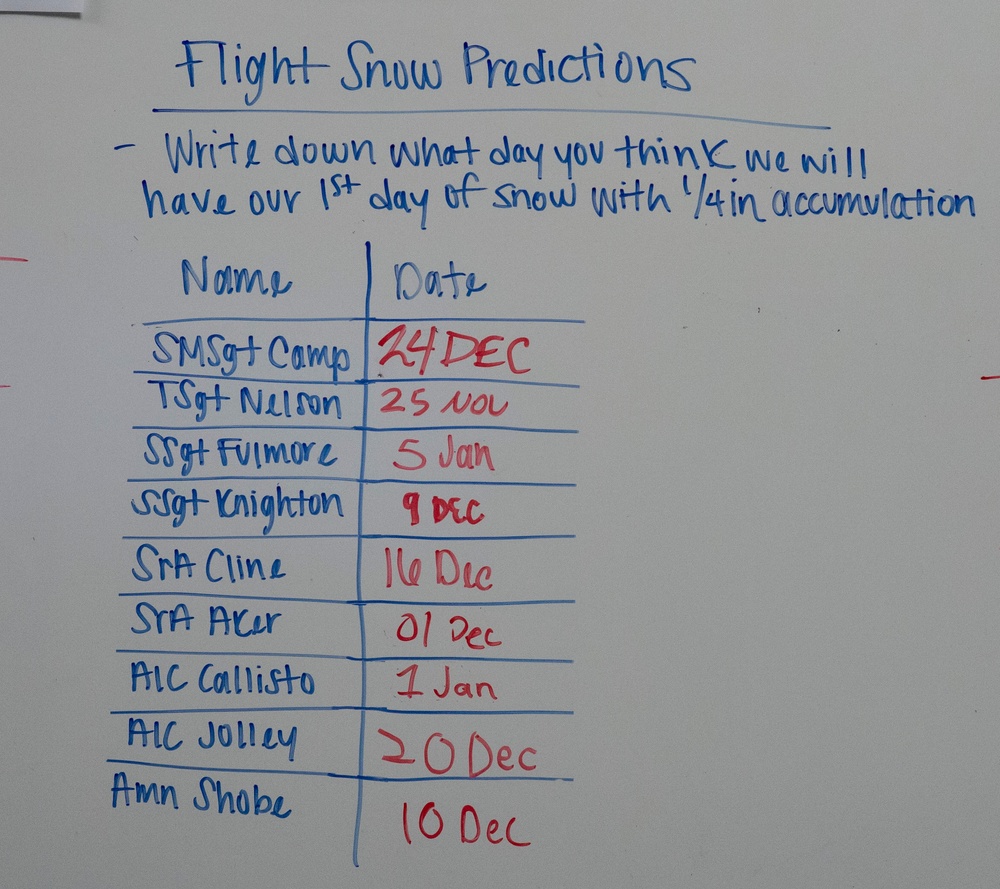 ‘Tis the season: Airmen predict Dover AFB’s first snowfall