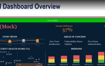 CFOM Dashboard Overview