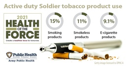 Lung Cancer Awareness Month offers chance to think about smoking, cancer risk