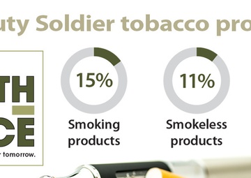 Lung Cancer Awareness Month offers chance to think about smoking, cancer risk