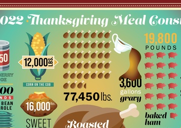Navy prepares for Thanksgiving celebration