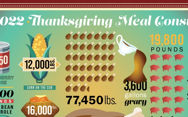 Navy prepares for Thanksgiving celebration