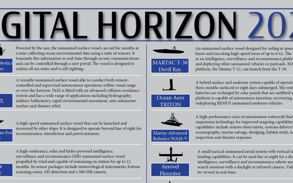 U.S. Launches New Unmanned &amp;amp; AI Systems Integration Event