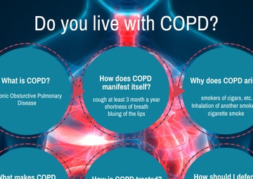 COPD Affects Approximately 16 Million Americans, Making Breathing Difficult