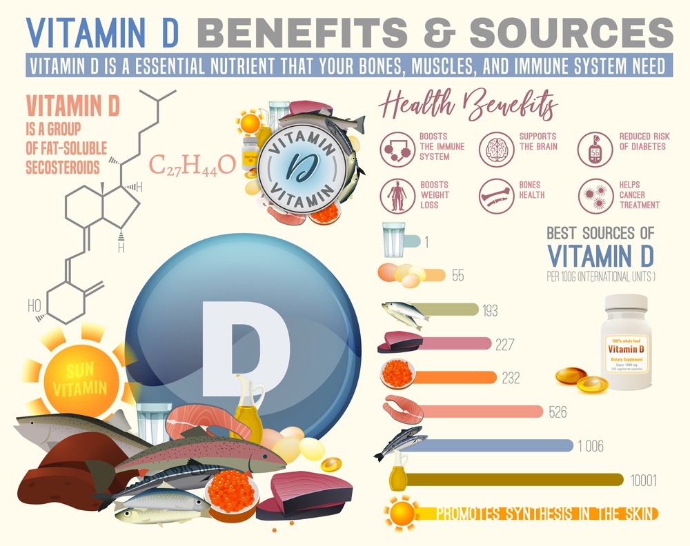 4282061 Vitamin D Benefits