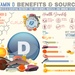 4282061 Vitamin D Benefits