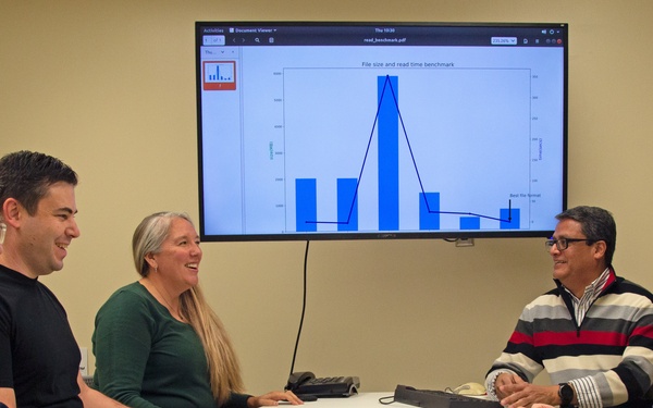 DEVCOM Chemical Biological Center Places Third in Machine Learning Challenge