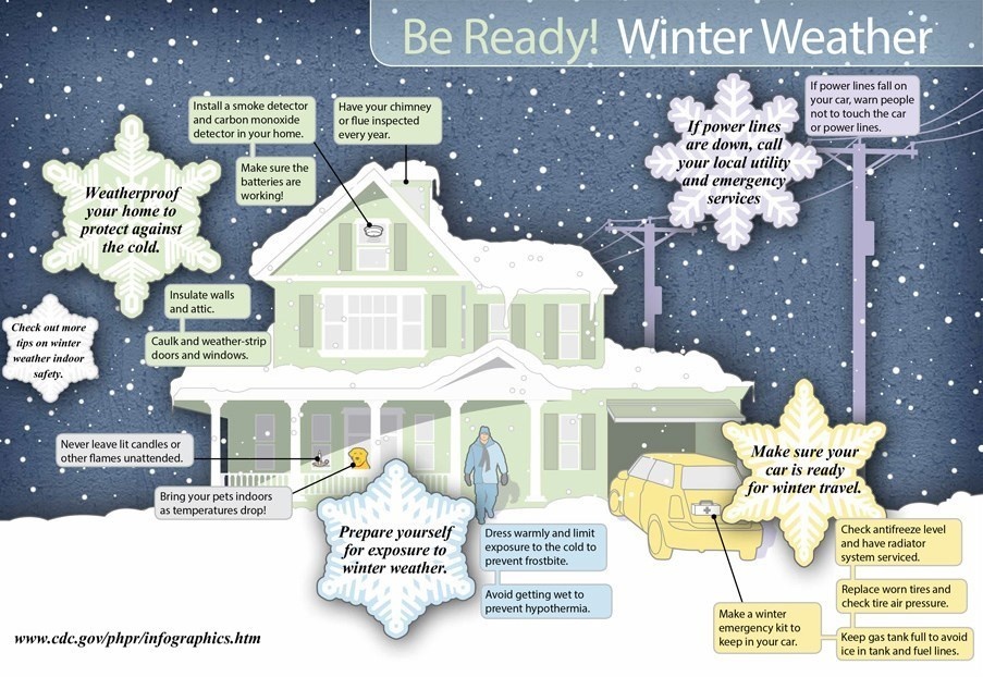 Winterize the home