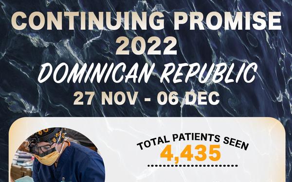 Continuing Promise 2022 Dominican Republic Infographic