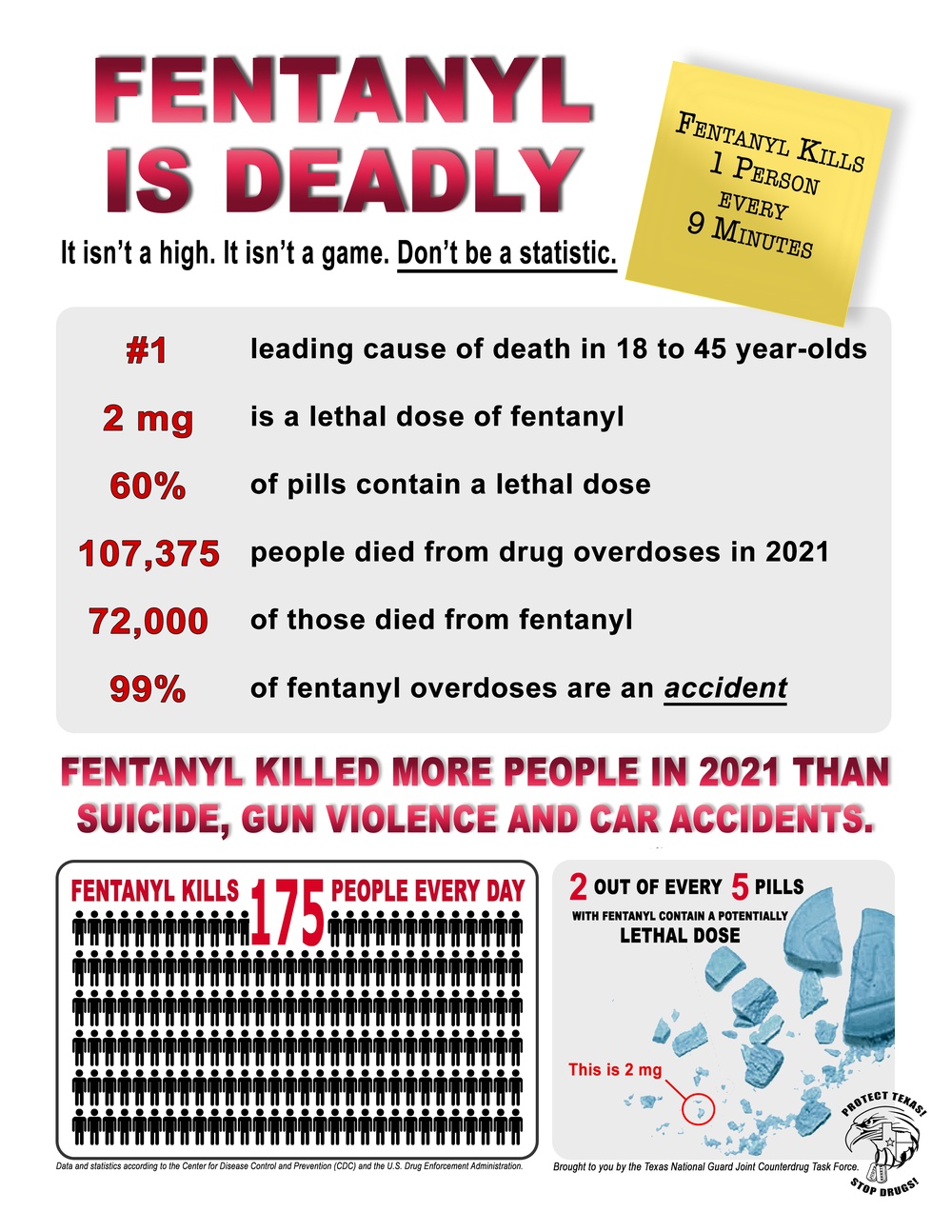 Fentanyl Is Deadly
