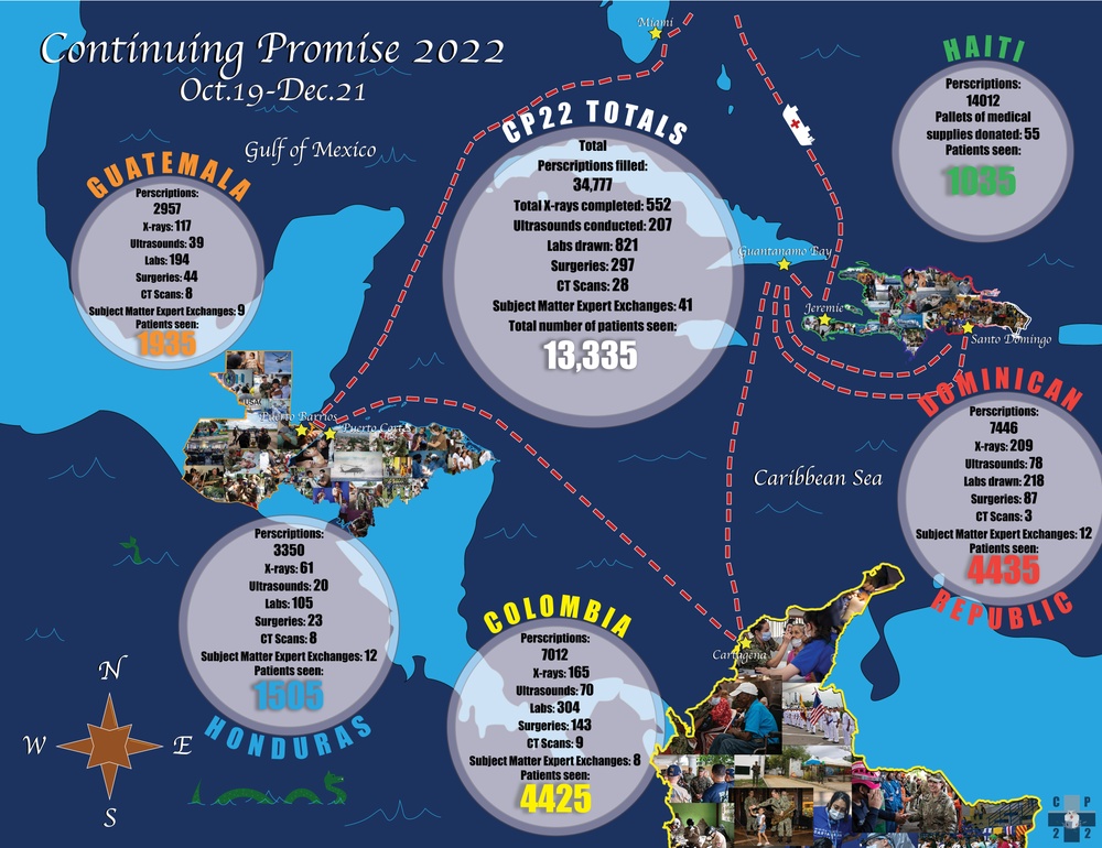 CP22 - Comfort Completes Continuing Promise 2022