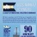 USS Nimitz Infographic