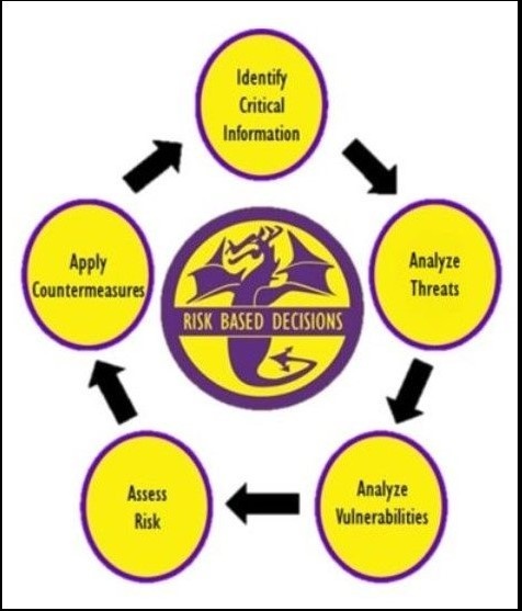 OPSEC Awareness