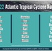 2022 hurricane season has come and gone
