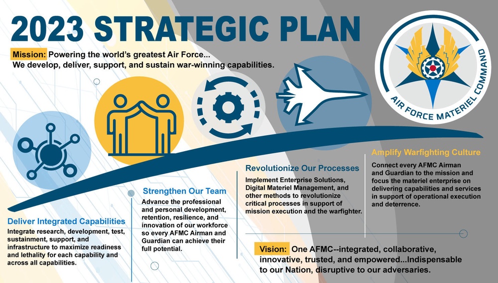 AFMC releases 2023 Strategic Plan