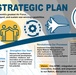 AFMC releases 2023 Strategic Plan