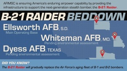 B-21 Raider Beddown