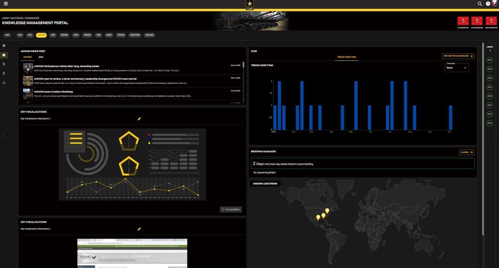 AKMP visualizations