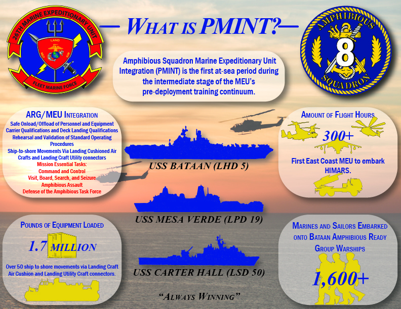 What is the Amphibious Squadron Marine Expeditionary Unit Integration?