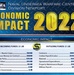 NUWC Division Newport’s impact on economy was $1.5 billion in 2022