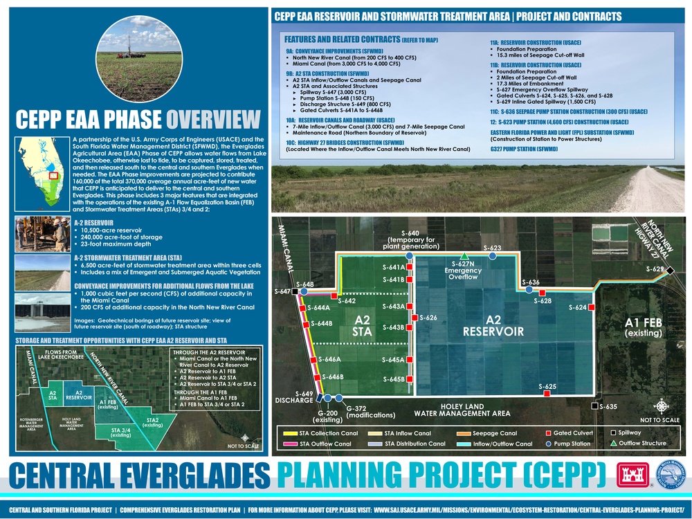 Central Everglades Planning Project | CEPP Phase Overview