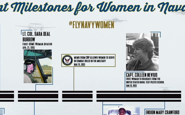 Significant Milestones for Women in Naval Aviation